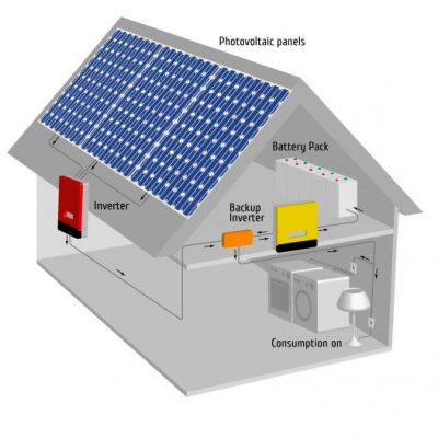 https://stisoluciones.com.co/wp-content/uploads/2017/06/fotovoltaica-hibrido-400x400.jpg